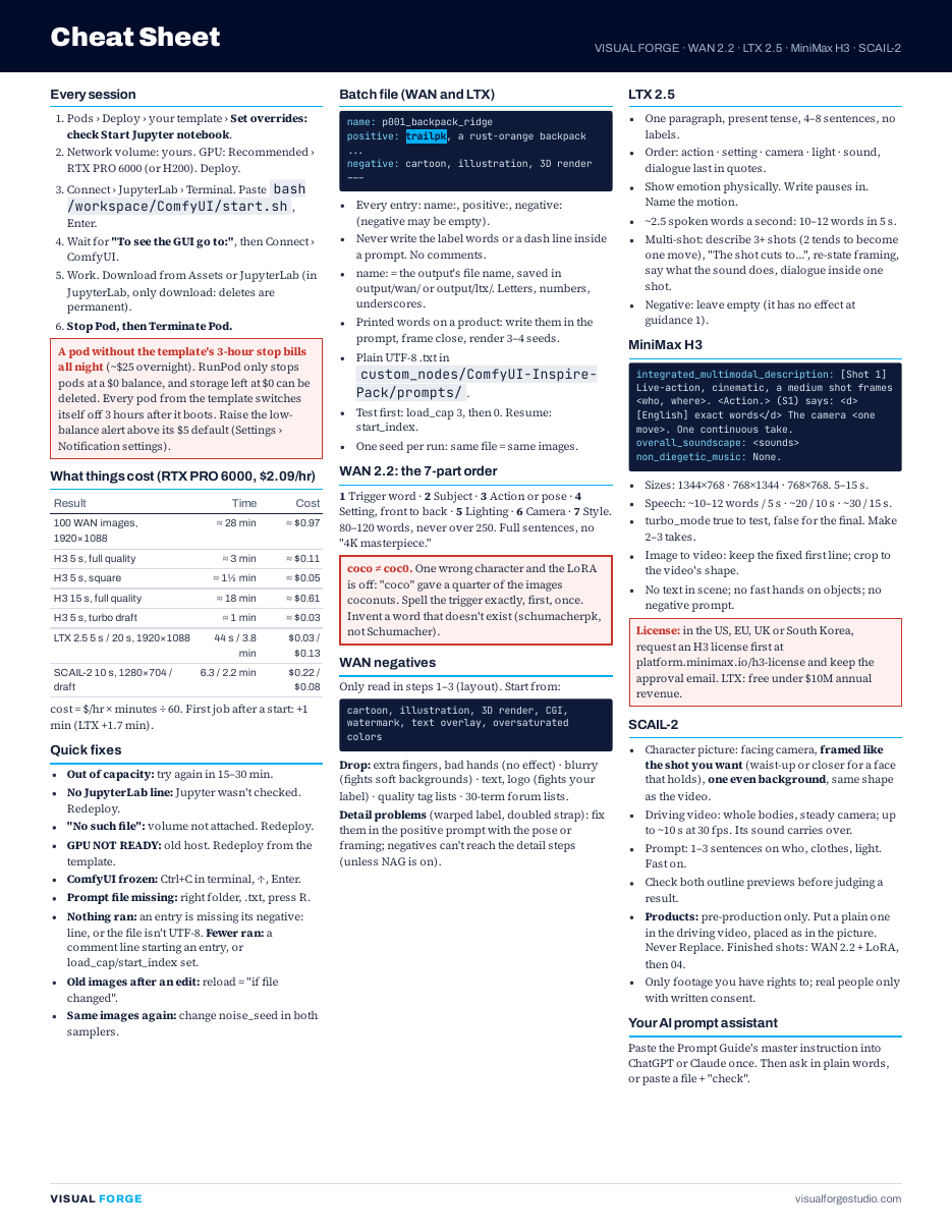 The Cheat Sheet